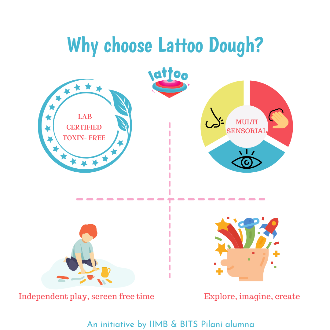 This play dough for kids enhances fine motor skills and provides a fun way to learn through play.