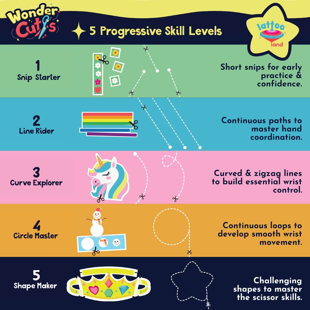 Educational scissor skills toy that helps improve focus, creativity, and motor development